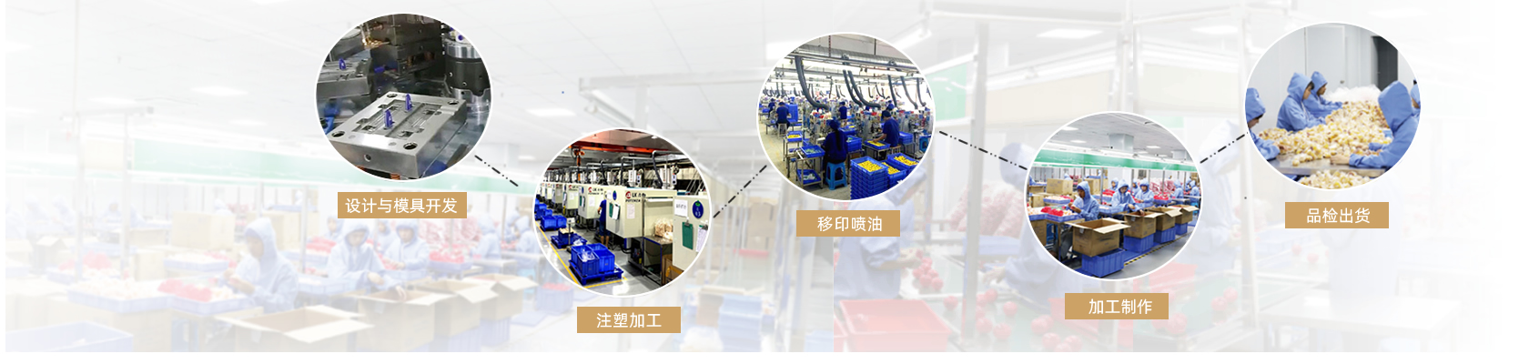 ��ͨ������